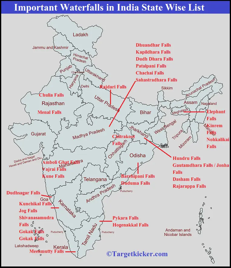 important-waterfalls-in-india-state-wise-list